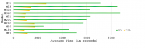 average_comp_time